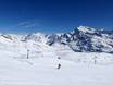 Lombardije: Grootte van de skigebieden – Grootte Santa Caterina Valfurva