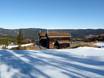 Noorwegen: accomodatieaanbod van de skigebieden – Accommodatieaanbod Nesfjellet – Nesbyen
