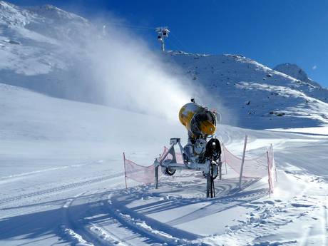Sneeuwzekerheid Tiroler Oberland (regio) – Sneeuwzekerheid Gurgl – Obergurgl-Hochgurgl