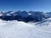 Pisteaanbod wereldwijd – Pisteaanbod Arosa Lenzerheide