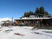 Hutten, Bergrestaurants  SKI plus CITY Pass Stubai Innsbruck – Bergrestaurants, hutten Glungezer – Tulfes
