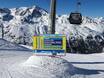 Wereldwijd: oriëntatie in skigebieden – Oriëntatie Gurgl – Obergurgl-Hochgurgl
